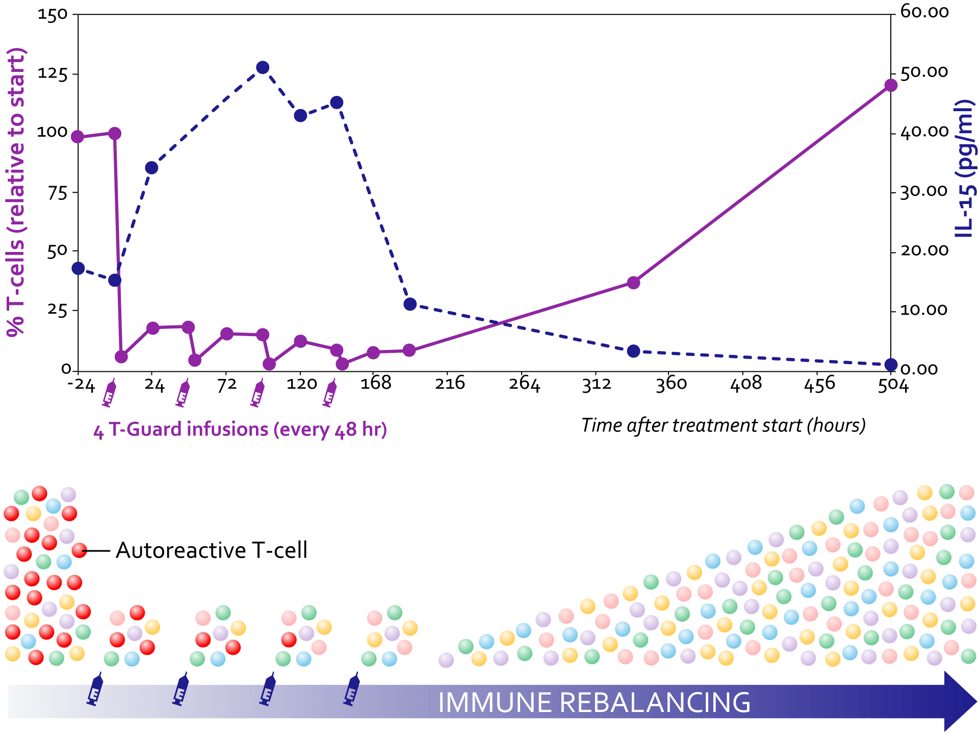 ImmuneRebalancingCombinationFigure